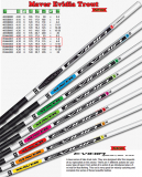 Maver Tele-Forellenrute Evidia Trout 4.10m